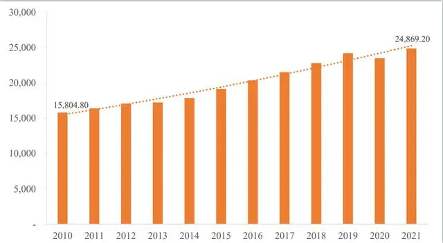 2023年中国生活垃圾处理装备行业专题调研与分析