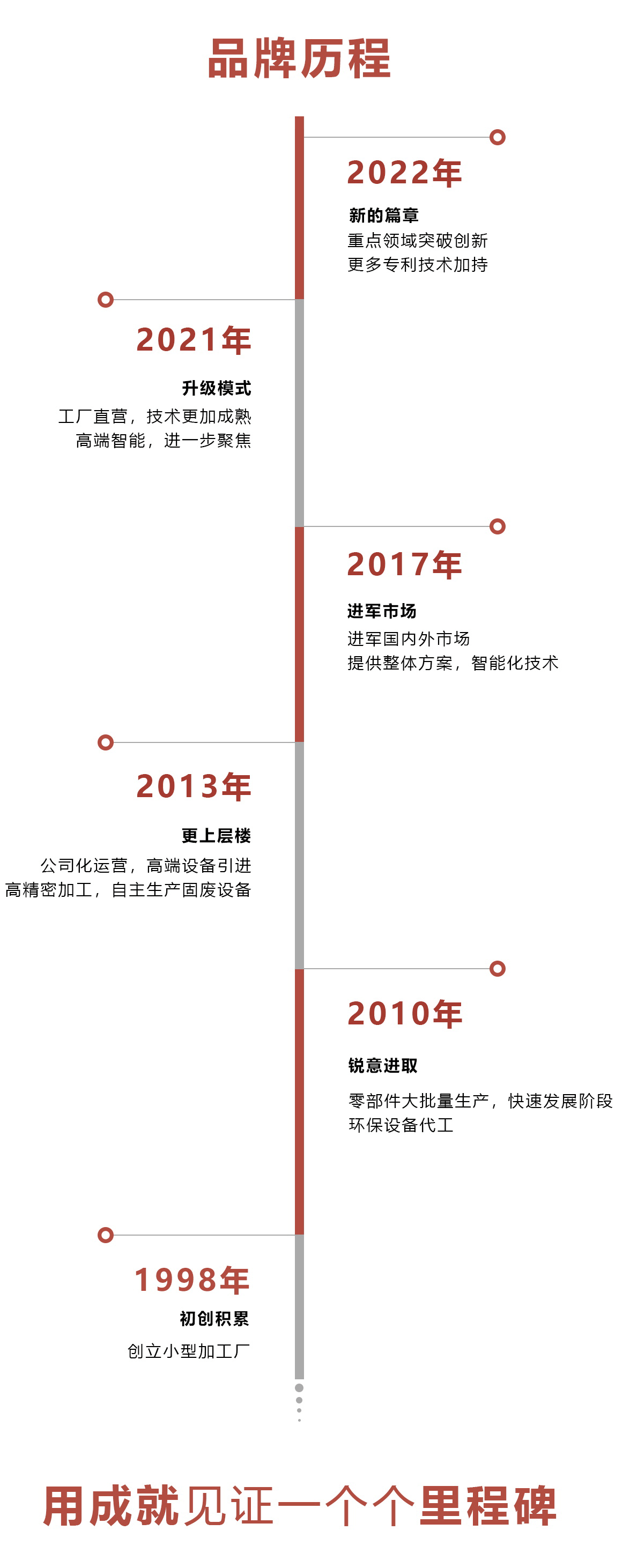 开云官方网页版官网品牌历程.png