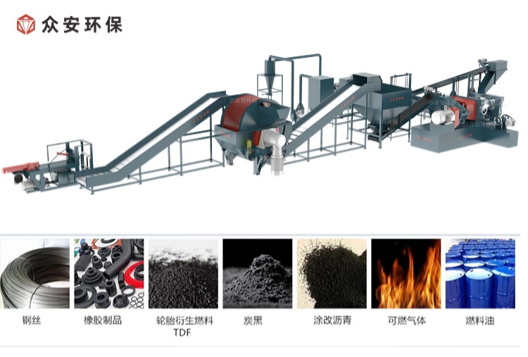 开云官方网页版官网废旧轮胎处理生产线打造绿色经济新引擎