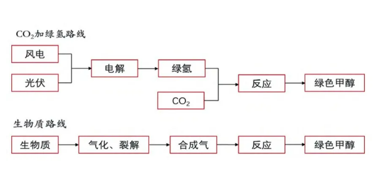 重庆“无废城市”建设：从固废处理到绿色能源的全面升级