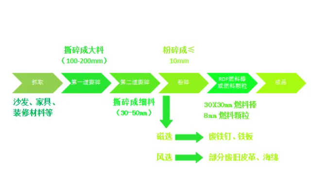 南通崇川构建“免费上门+智能处理”大件垃圾治理闭环